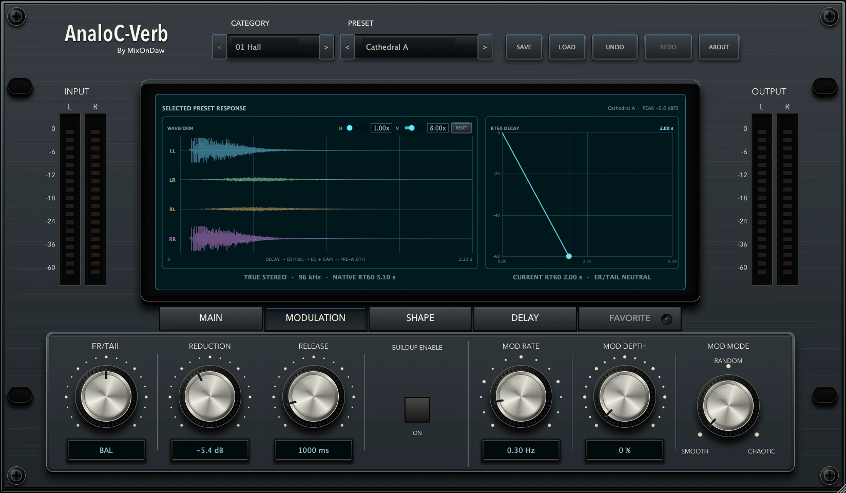 AnaloC-Verb modulation controls